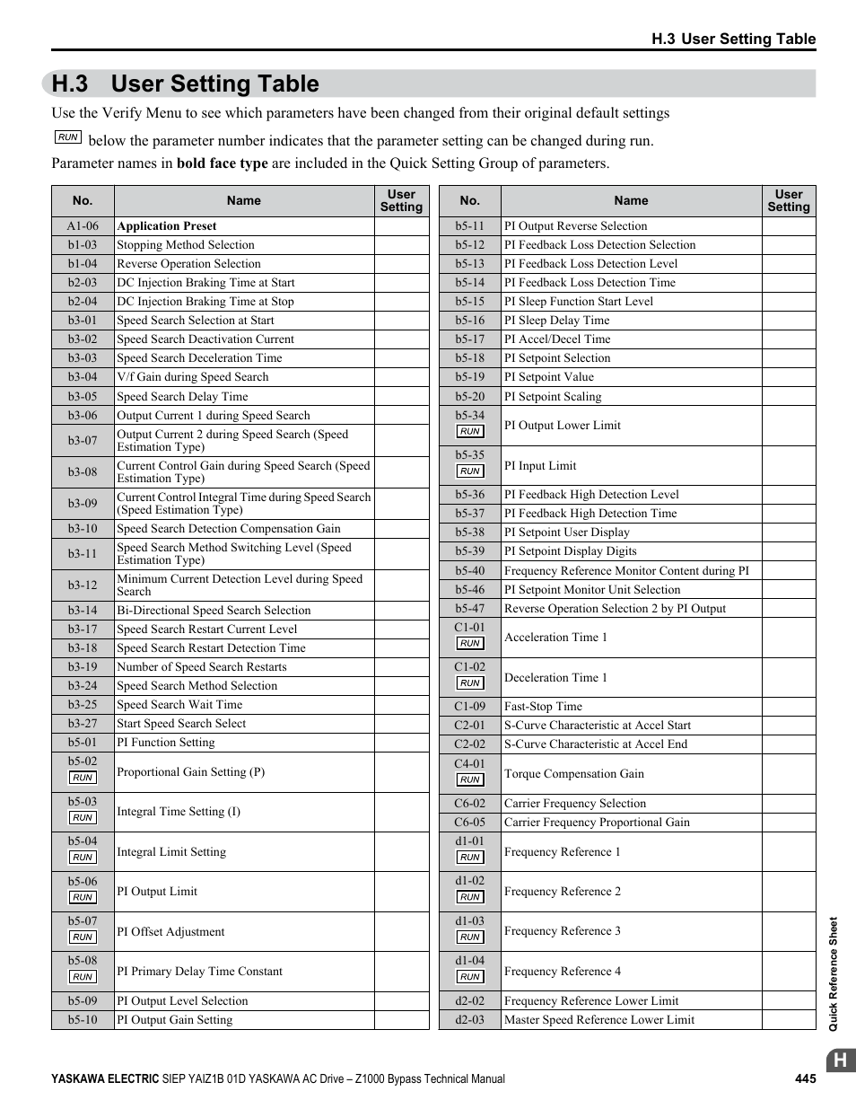 User setting table, H.3 user setting table | Yaskawa AC Drive Z1000 Bypass Technical Manual User Manual | Page 445 / 462
