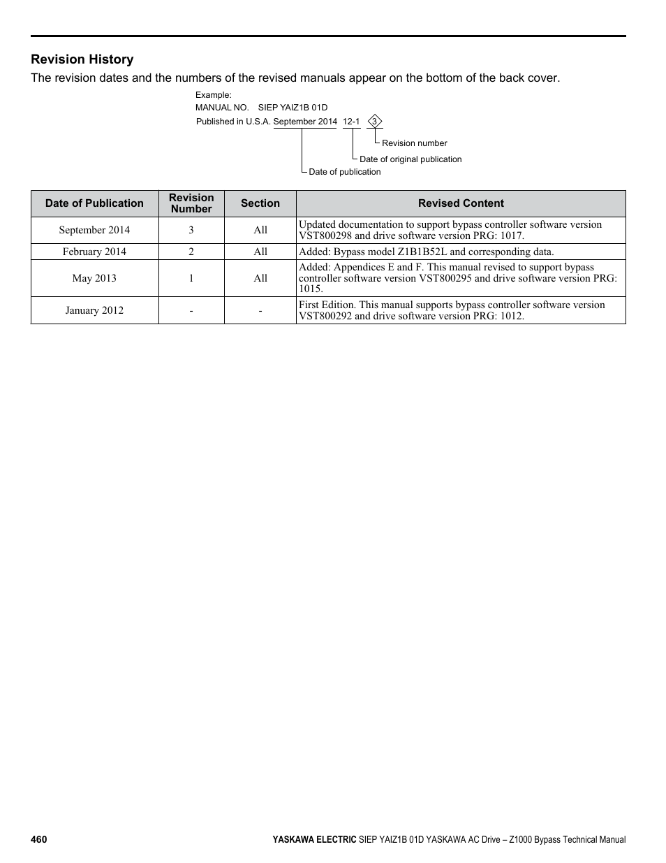 Revision history | Yaskawa AC Drive Z1000 Bypass Technical Manual User Manual | Page 460 / 462