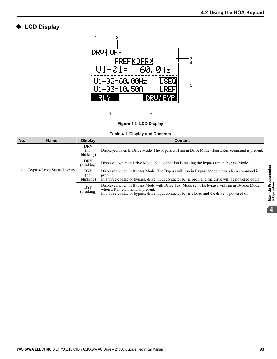 Lcd display | Yaskawa AC Drive Z1000 Bypass Technical Manual User Manual | Page 93 / 462