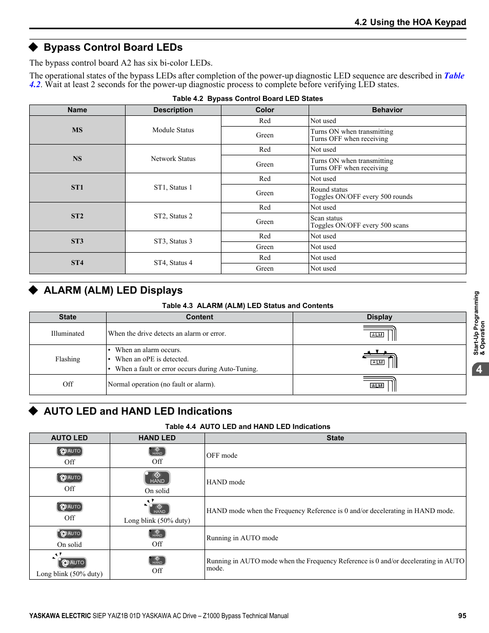 Bypass control board leds, Alarm (alm) led displays, Auto led and hand led indications | For details | Yaskawa AC Drive Z1000 Bypass Technical Manual User Manual | Page 95 / 462