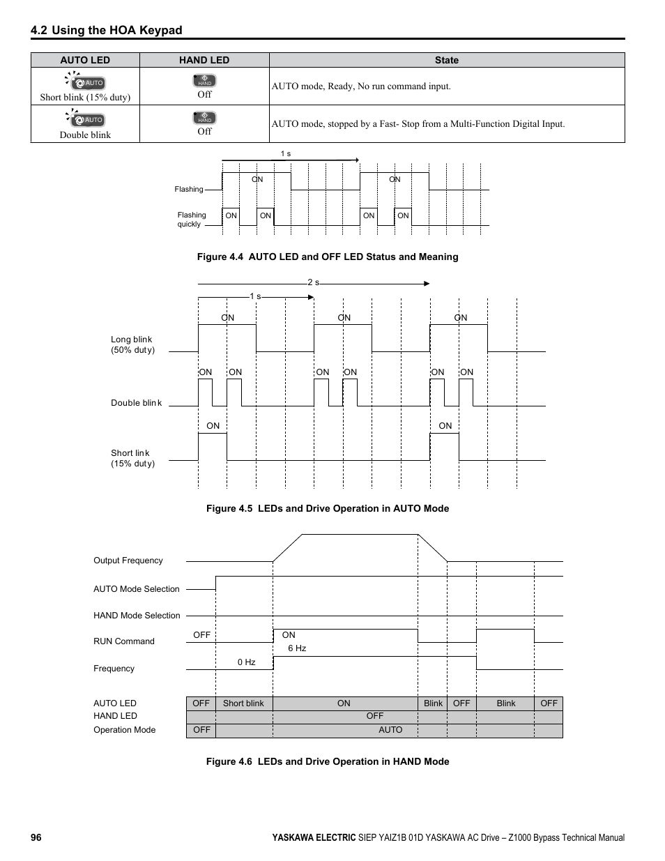 2 using the hoa keypad | Yaskawa AC Drive Z1000 Bypass Technical Manual User Manual | Page 96 / 462