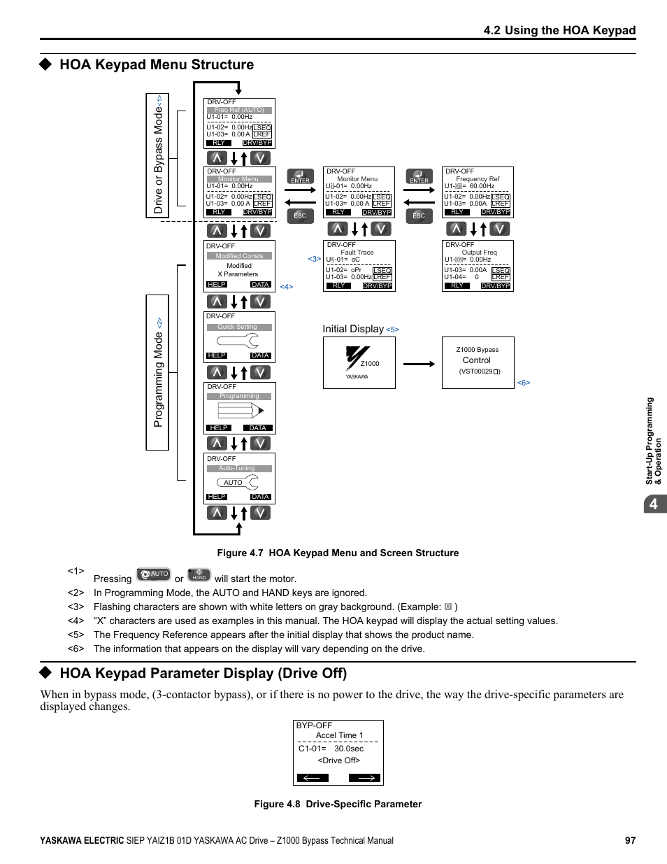 Hoa keypad menu structure, Hoa keypad parameter display (drive off), 2 using the hoa keypad | Programming mode, Drive or bypass mode, Initial display, Figure 4.8 drive-specific parameter | Yaskawa AC Drive Z1000 Bypass Technical Manual User Manual | Page 97 / 462
