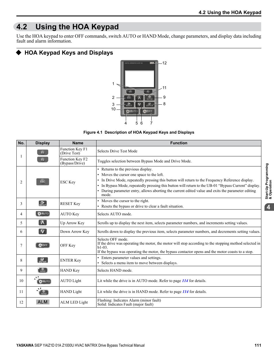 Using the hoa keypad, Hoa keypad keys and displays, 2 using the hoa keypad | For details on the hoa keypad | Yaskawa Z1000U HVAC Matrix Bypass User Manual | Page 111 / 472
