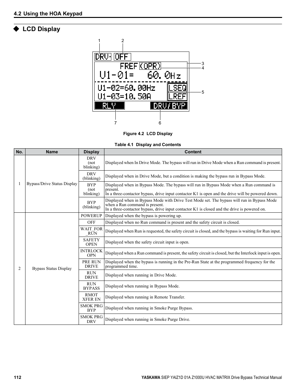 Lcd display | Yaskawa Z1000U HVAC Matrix Bypass User Manual | Page 112 / 472