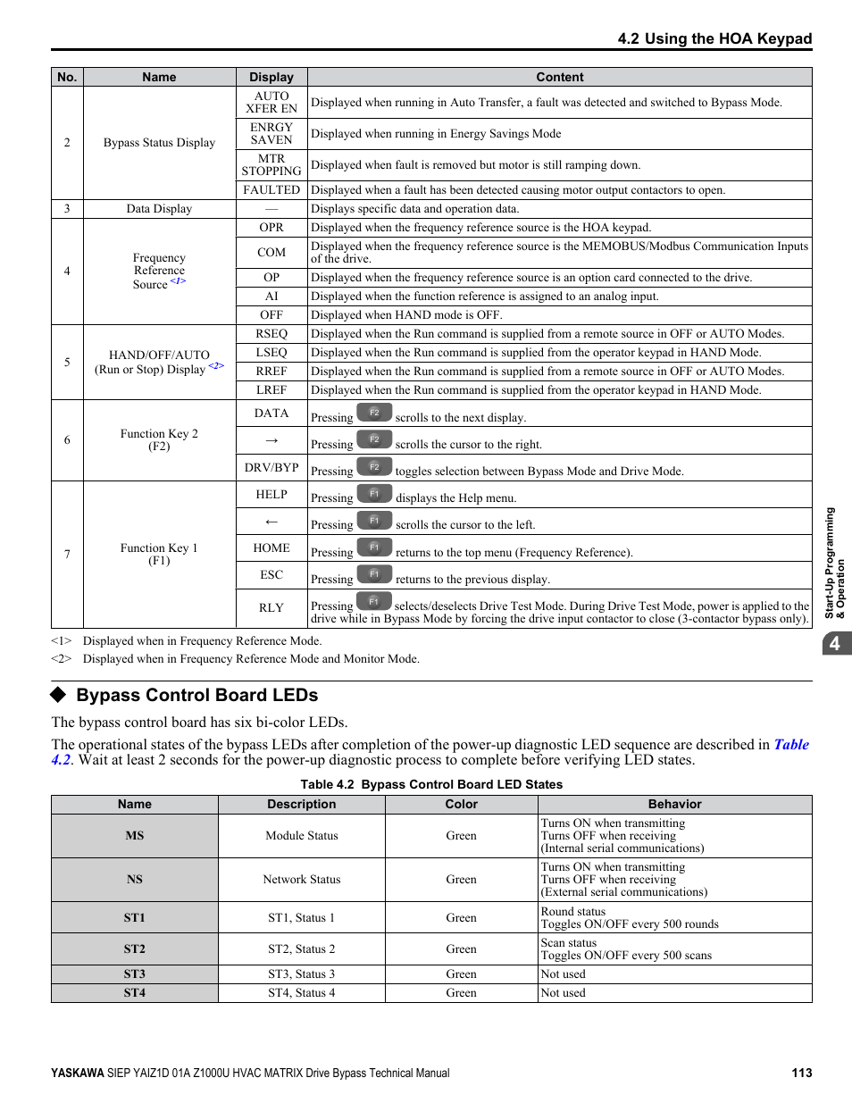 Bypass control board leds | Yaskawa Z1000U HVAC Matrix Bypass User Manual | Page 113 / 472