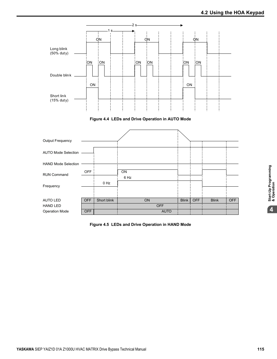 2 using the hoa keypad | Yaskawa Z1000U HVAC Matrix Bypass User Manual | Page 115 / 472