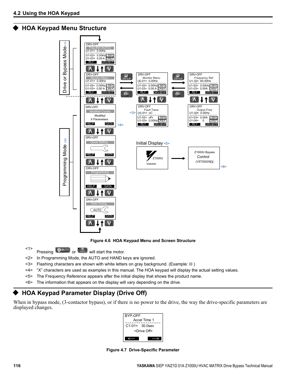 Hoa keypad menu structure, Hoa keypad parameter display (drive off), 2 using the hoa keypad | Programming mode, Drive or bypass mode, Initial display, Figure 4.7 drive-specific parameter | Yaskawa Z1000U HVAC Matrix Bypass User Manual | Page 116 / 472