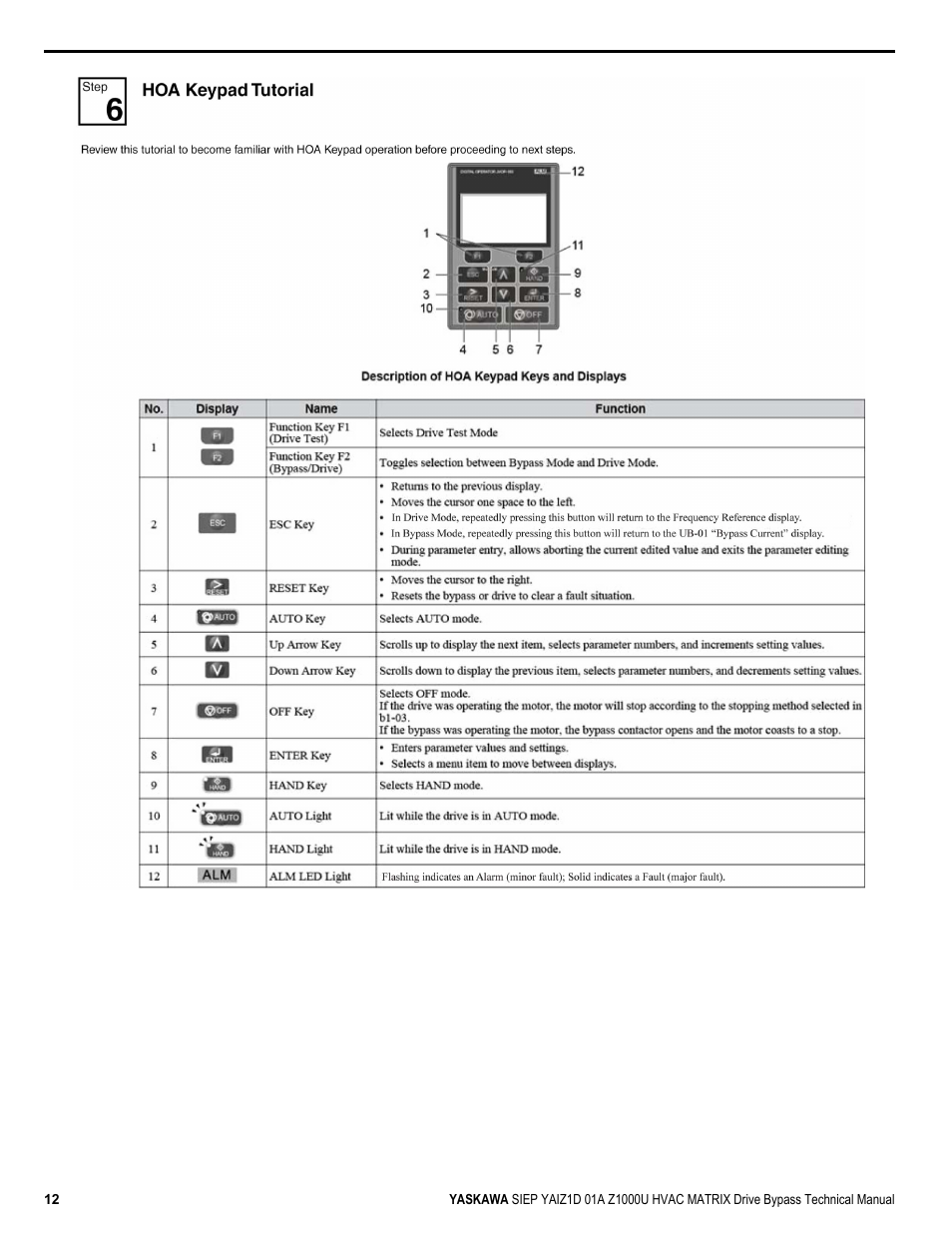 Yaskawa Z1000U HVAC Matrix Bypass User Manual | Page 12 / 472