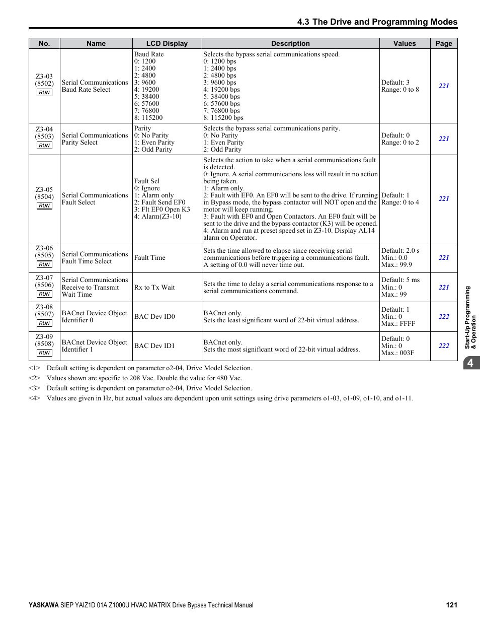 Yaskawa Z1000U HVAC Matrix Bypass User Manual | Page 121 / 472