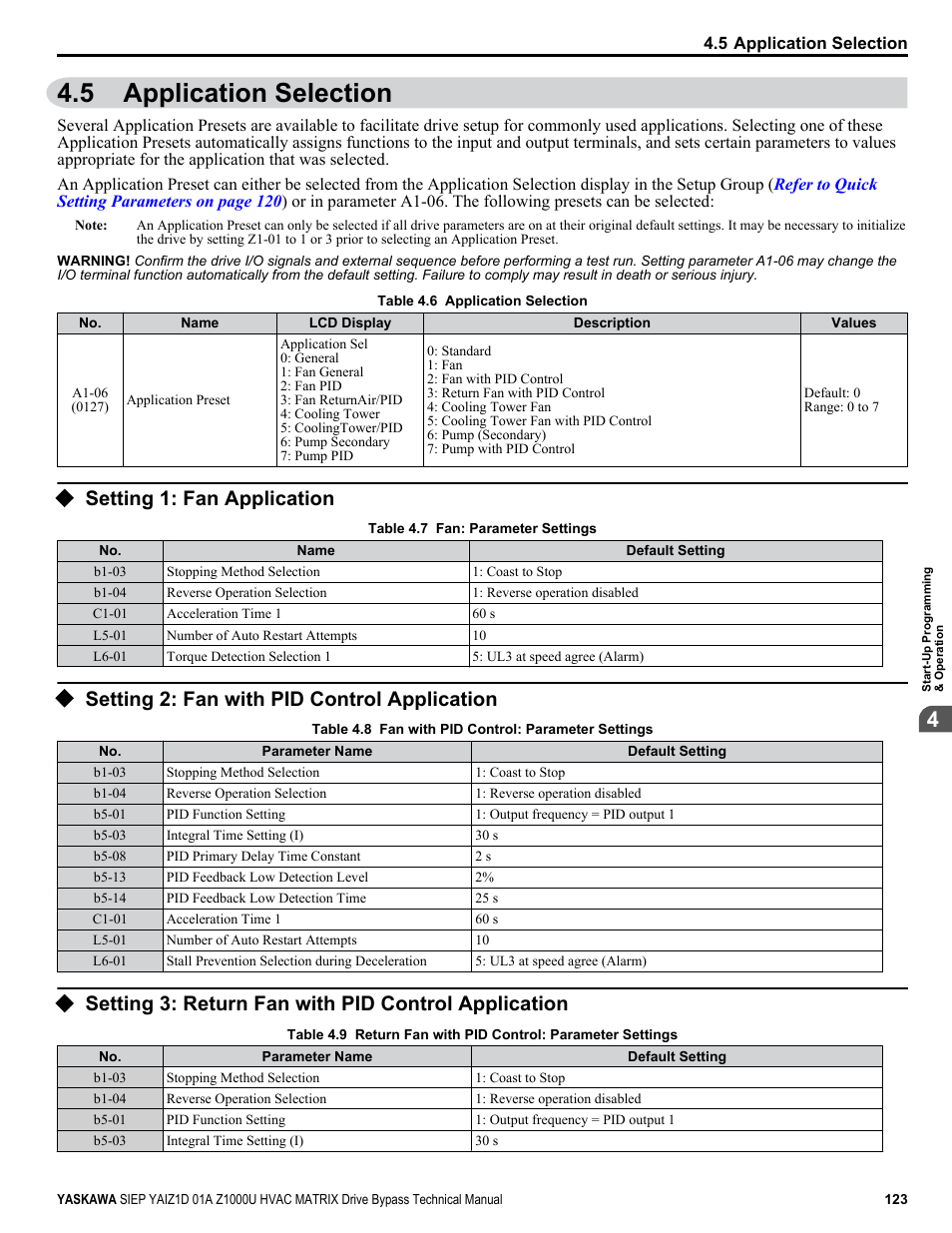 Application selection, Setting 1: fan application, Setting 2: fan with pid control application | Setting 3: return fan with pid control application, 5 application selection, Failure | Yaskawa Z1000U HVAC Matrix Bypass User Manual | Page 123 / 472