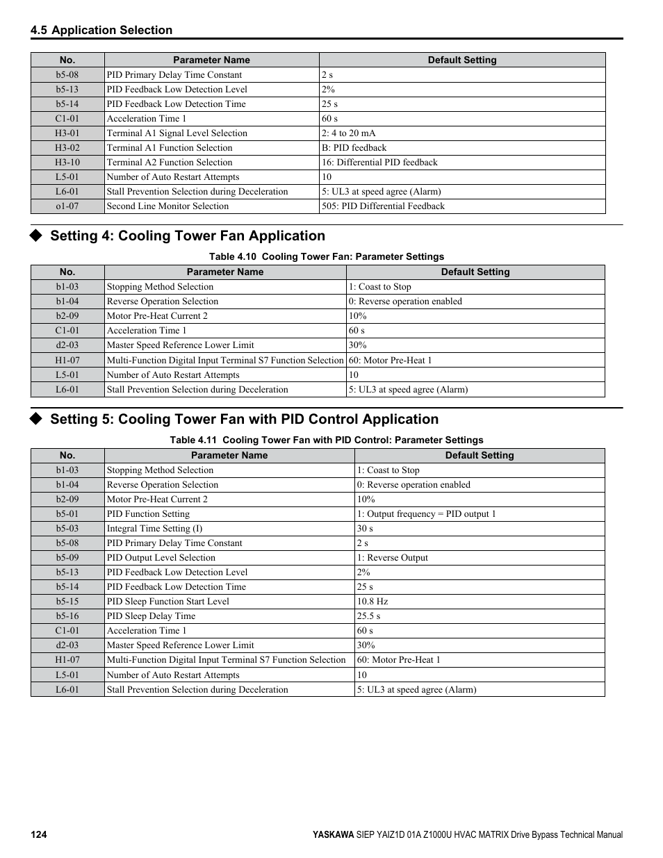 Setting 4: cooling tower fan application | Yaskawa Z1000U HVAC Matrix Bypass User Manual | Page 124 / 472