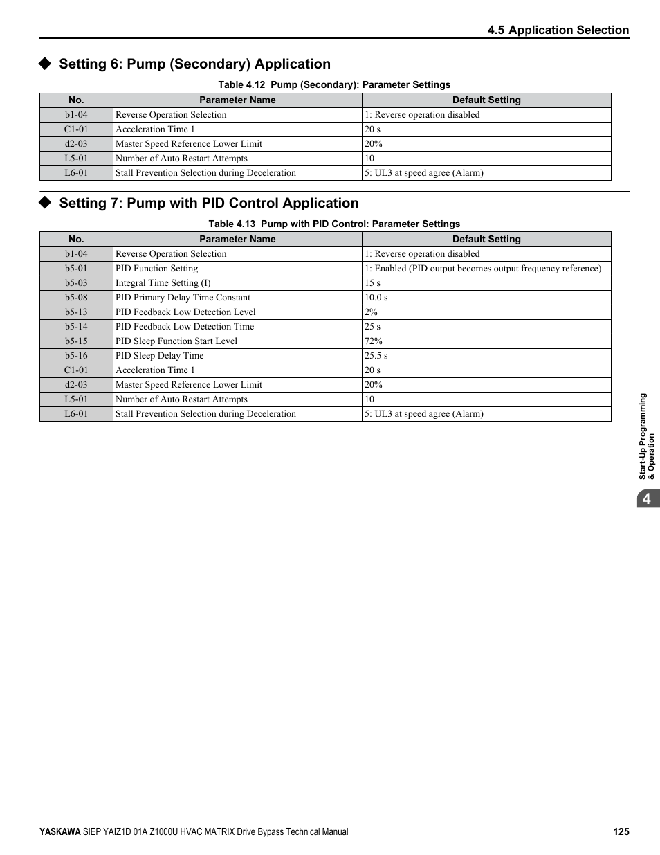 Setting 6: pump (secondary) application, Setting 7: pump with pid control application | Yaskawa Z1000U HVAC Matrix Bypass User Manual | Page 125 / 472