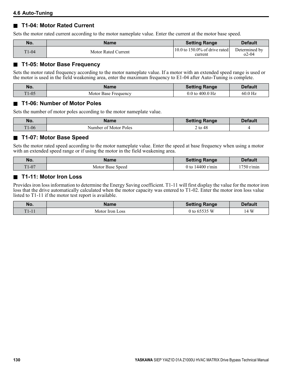 Yaskawa Z1000U HVAC Matrix Bypass User Manual | Page 130 / 472