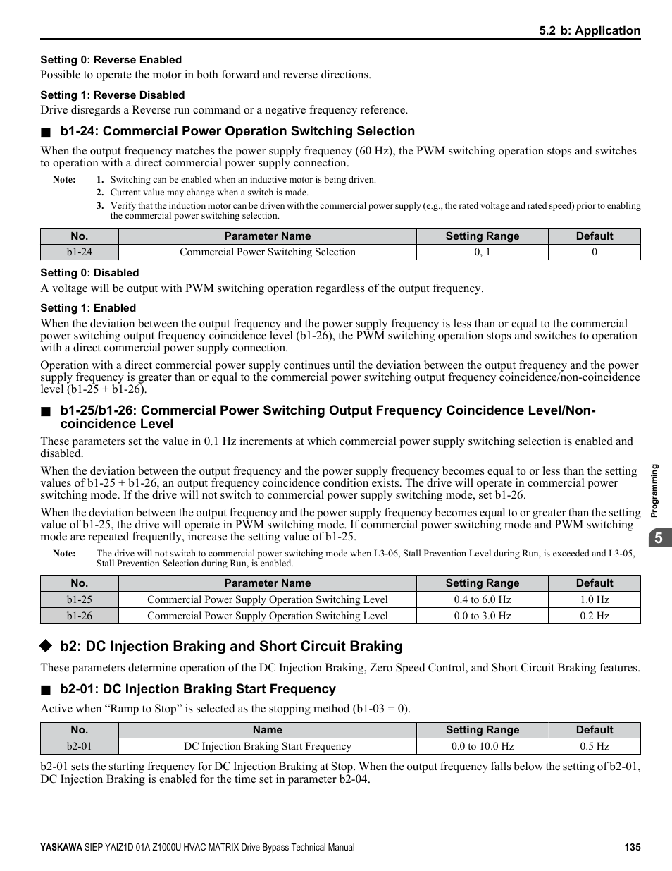 B2: dc injection braking and short circuit braking | Yaskawa Z1000U HVAC Matrix Bypass User Manual | Page 135 / 472
