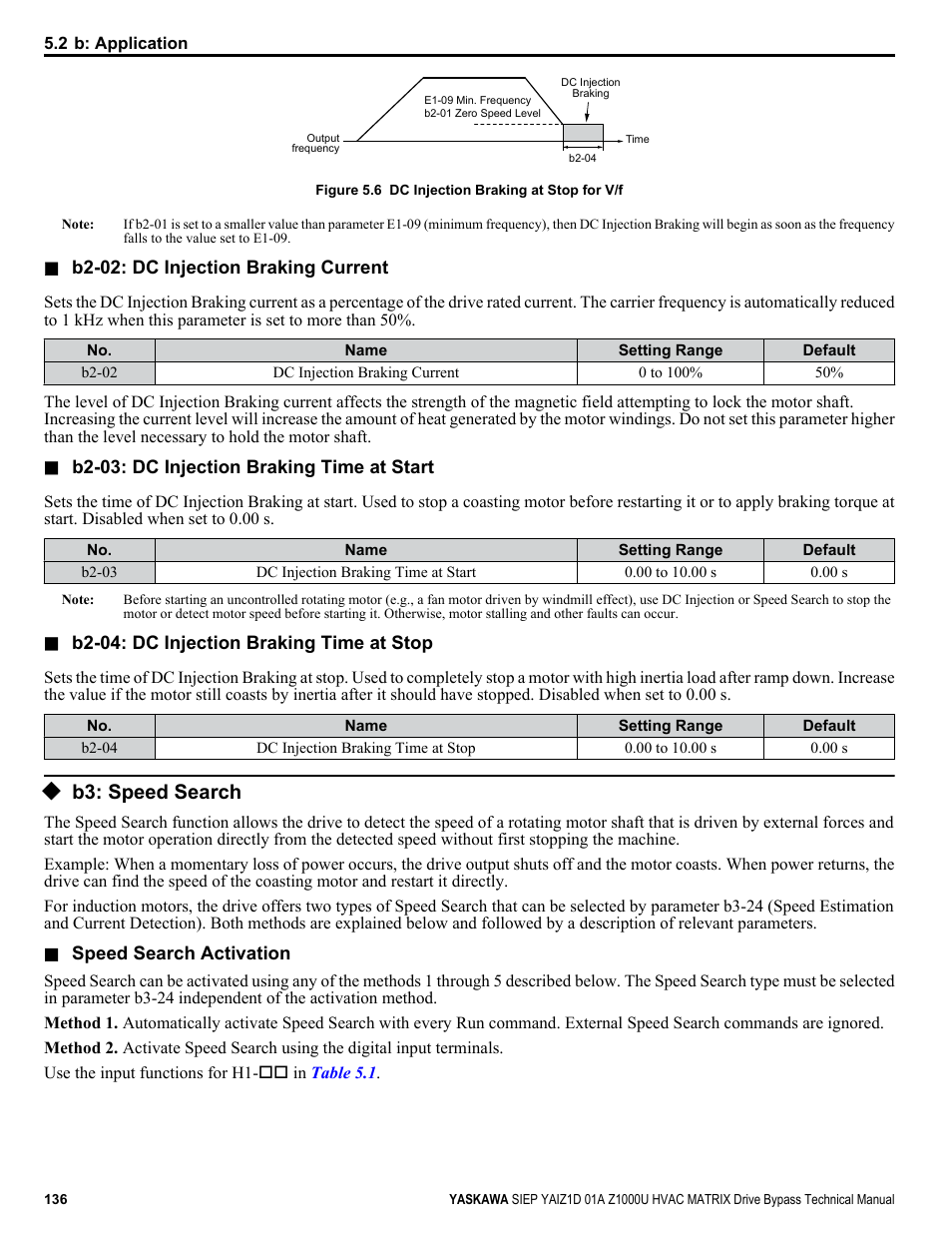 B3: speed search, Refer to b2-03: dc injection braking time at, Or speed search | Yaskawa Z1000U HVAC Matrix Bypass User Manual | Page 136 / 472
