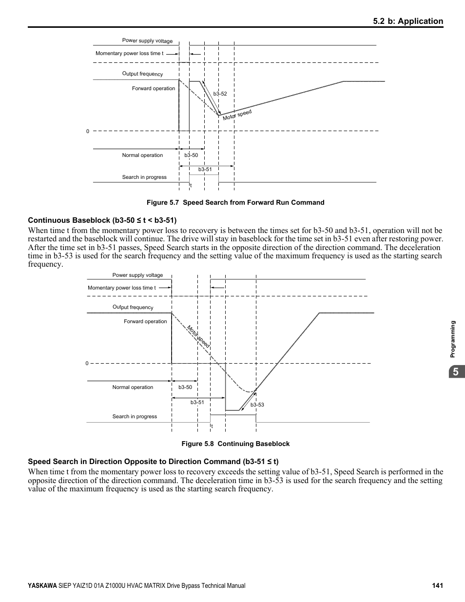 Yaskawa Z1000U HVAC Matrix Bypass User Manual | Page 141 / 472