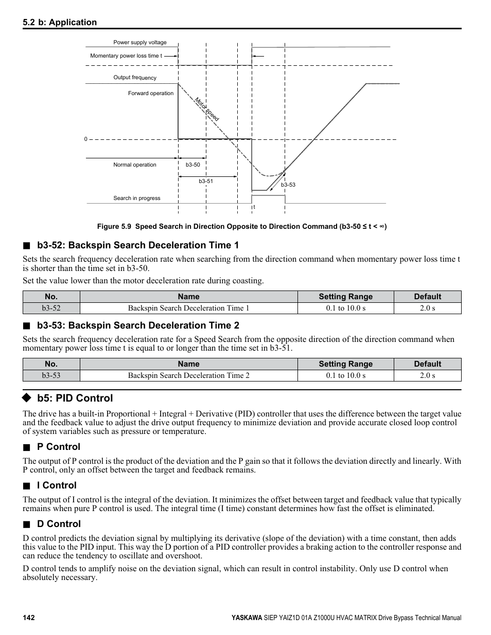 B5: pid control | Yaskawa Z1000U HVAC Matrix Bypass User Manual | Page 142 / 472