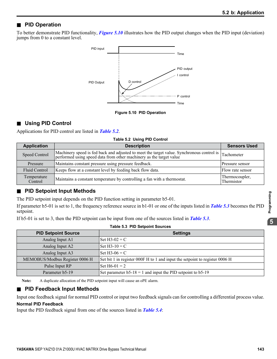 Yaskawa Z1000U HVAC Matrix Bypass User Manual | Page 143 / 472