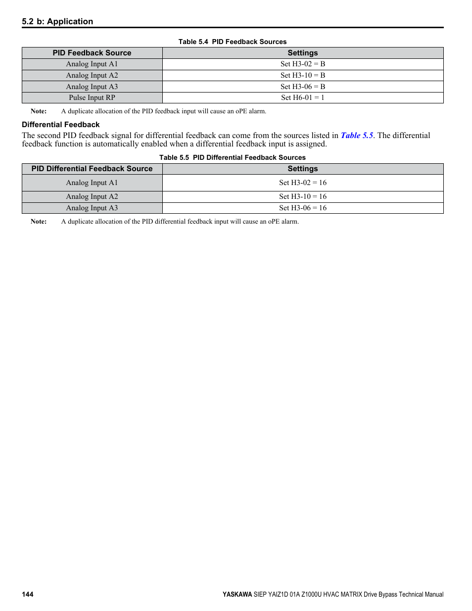 Table 5.4 | Yaskawa Z1000U HVAC Matrix Bypass User Manual | Page 144 / 472