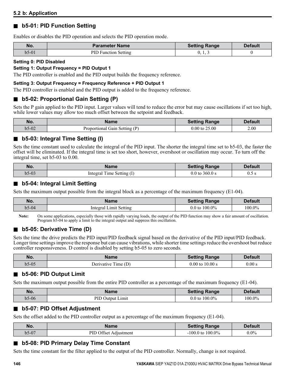 Yaskawa Z1000U HVAC Matrix Bypass User Manual | Page 146 / 472