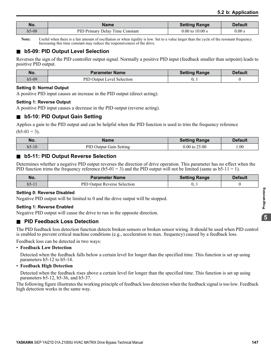 Yaskawa Z1000U HVAC Matrix Bypass User Manual | Page 147 / 472