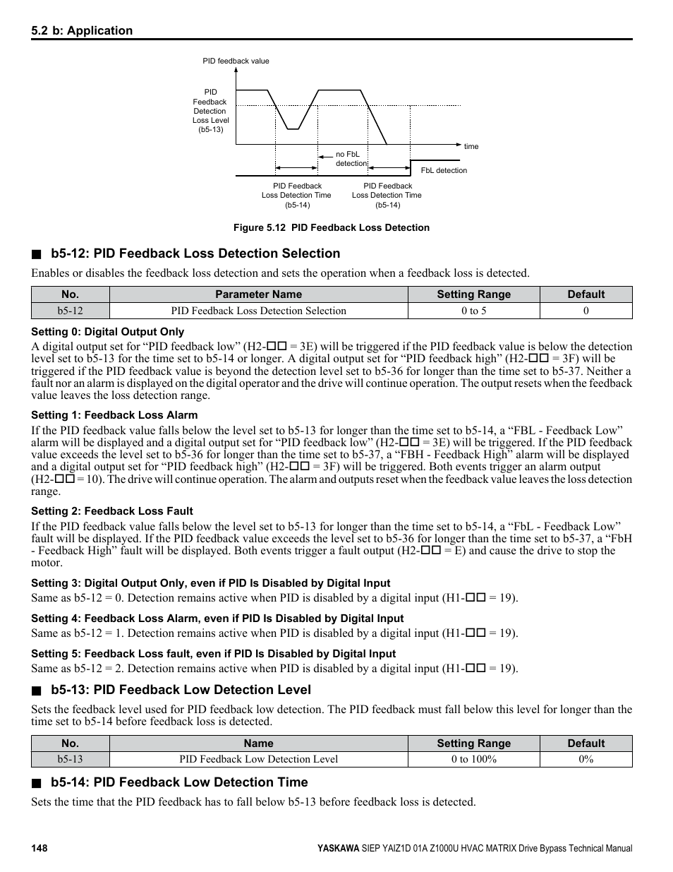 Yaskawa Z1000U HVAC Matrix Bypass User Manual | Page 148 / 472