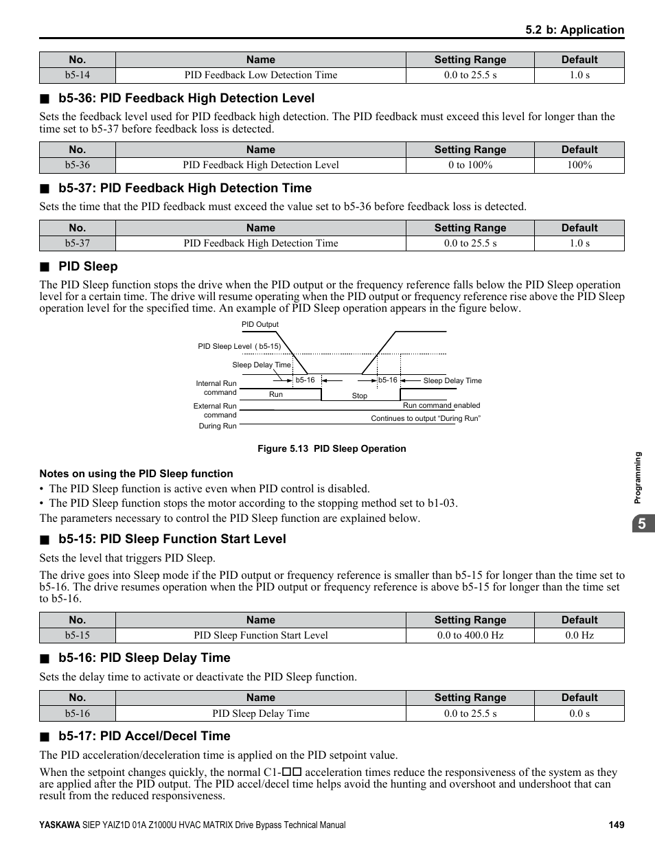 Yaskawa Z1000U HVAC Matrix Bypass User Manual | Page 149 / 472
