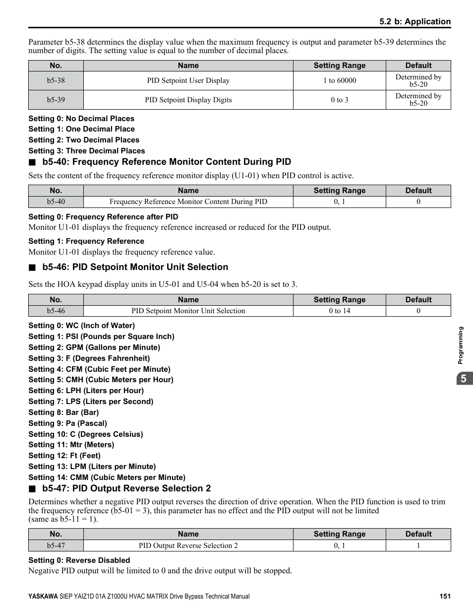 Yaskawa Z1000U HVAC Matrix Bypass User Manual | Page 151 / 472