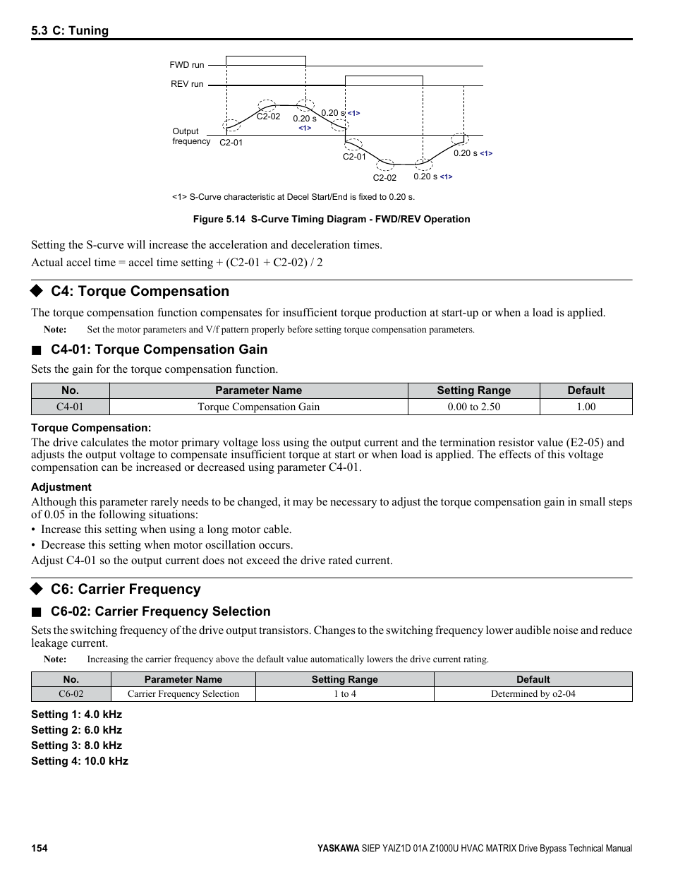 C4: torque compensation, C6: carrier frequency, Configuration, reduce the ground currents | Yaskawa Z1000U HVAC Matrix Bypass User Manual | Page 154 / 472