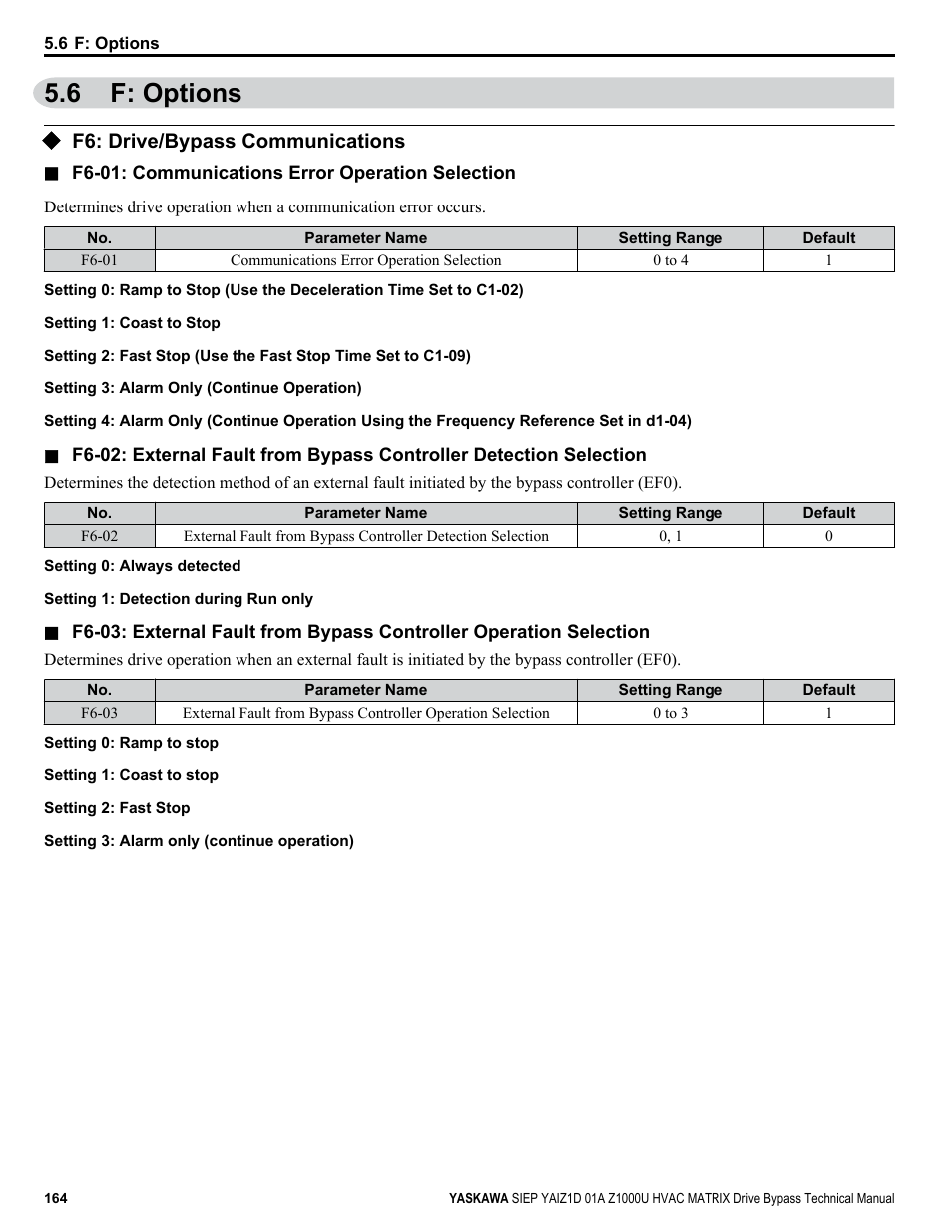 F: options, F6: drive/bypass communications, 6 f: options | Yaskawa Z1000U HVAC Matrix Bypass User Manual | Page 164 / 472