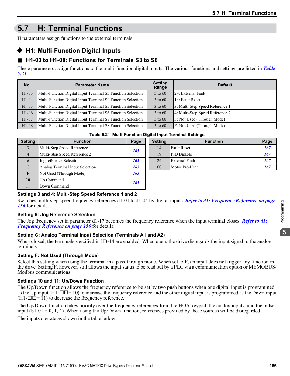 H: terminal functions, H1: multi-function digital inputs, 7 h: terminal functions | Yaskawa Z1000U HVAC Matrix Bypass User Manual | Page 165 / 472
