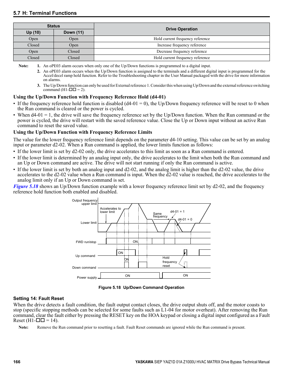 Yaskawa Z1000U HVAC Matrix Bypass User Manual | Page 166 / 472