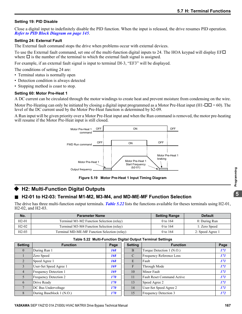 H2: multi-function digital outputs | Yaskawa Z1000U HVAC Matrix Bypass User Manual | Page 167 / 472
