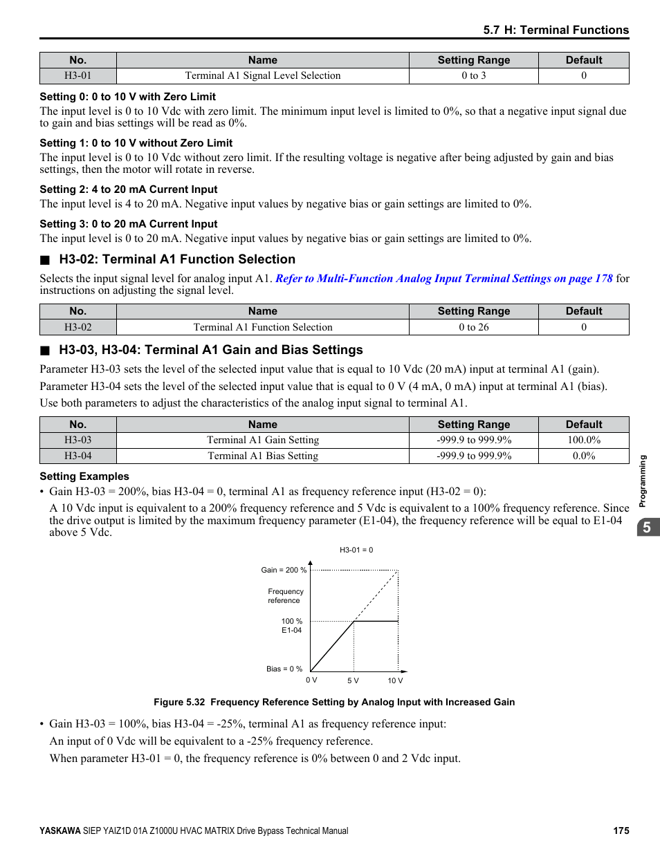 Yaskawa Z1000U HVAC Matrix Bypass User Manual | Page 175 / 472
