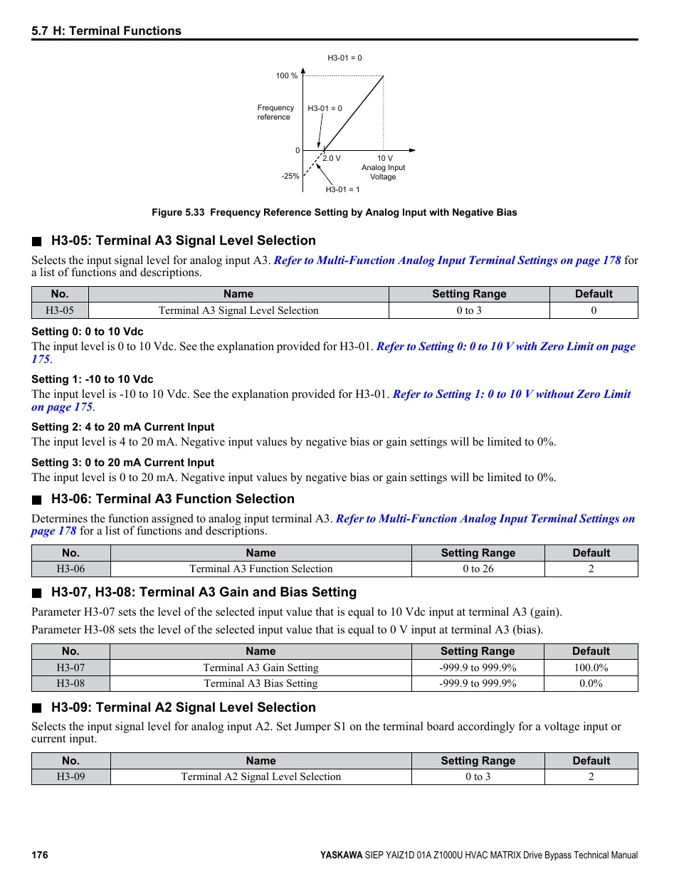 Yaskawa Z1000U HVAC Matrix Bypass User Manual | Page 176 / 472