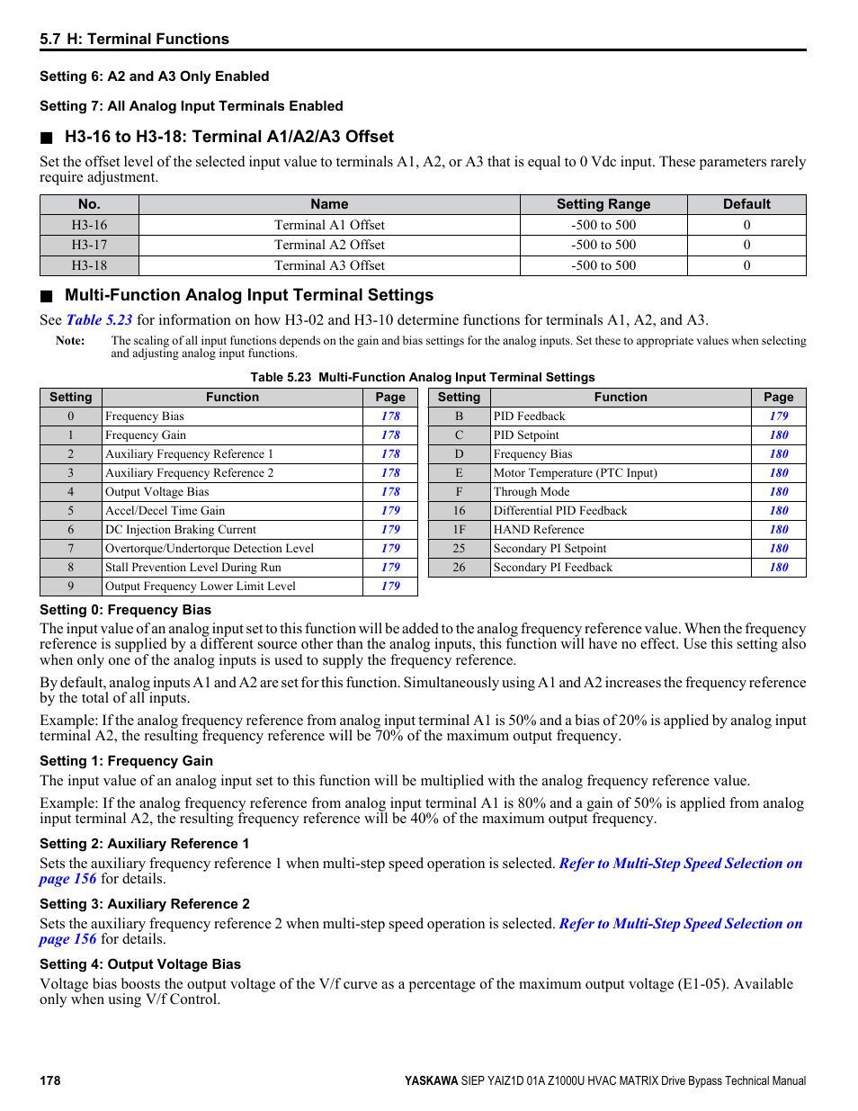 For a list of functions and descriptions | Yaskawa Z1000U HVAC Matrix Bypass User Manual | Page 178 / 472