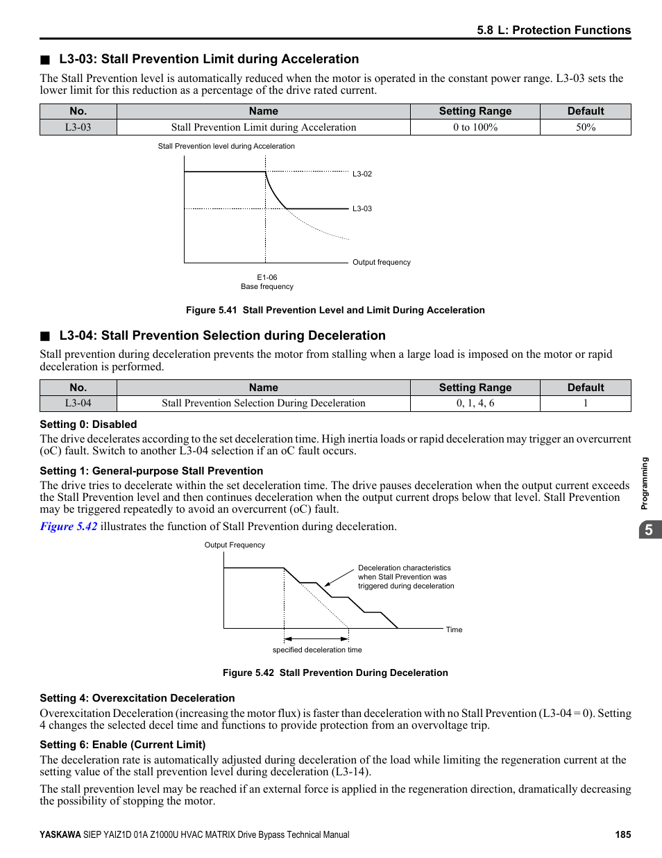 Yaskawa Z1000U HVAC Matrix Bypass User Manual | Page 185 / 472