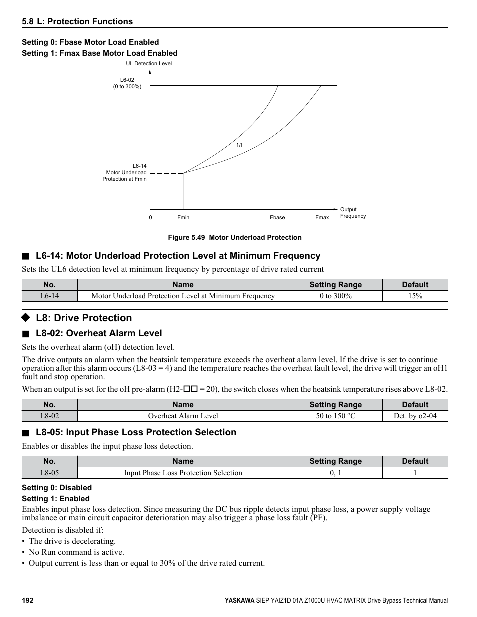 L8: drive protection | Yaskawa Z1000U HVAC Matrix Bypass User Manual | Page 192 / 472