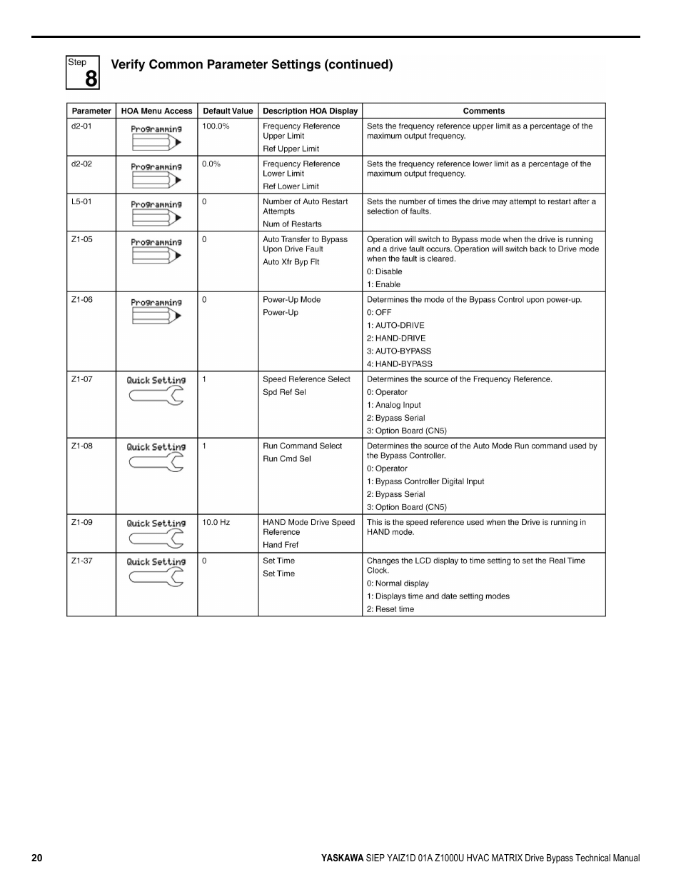Yaskawa Z1000U HVAC Matrix Bypass User Manual | Page 20 / 472
