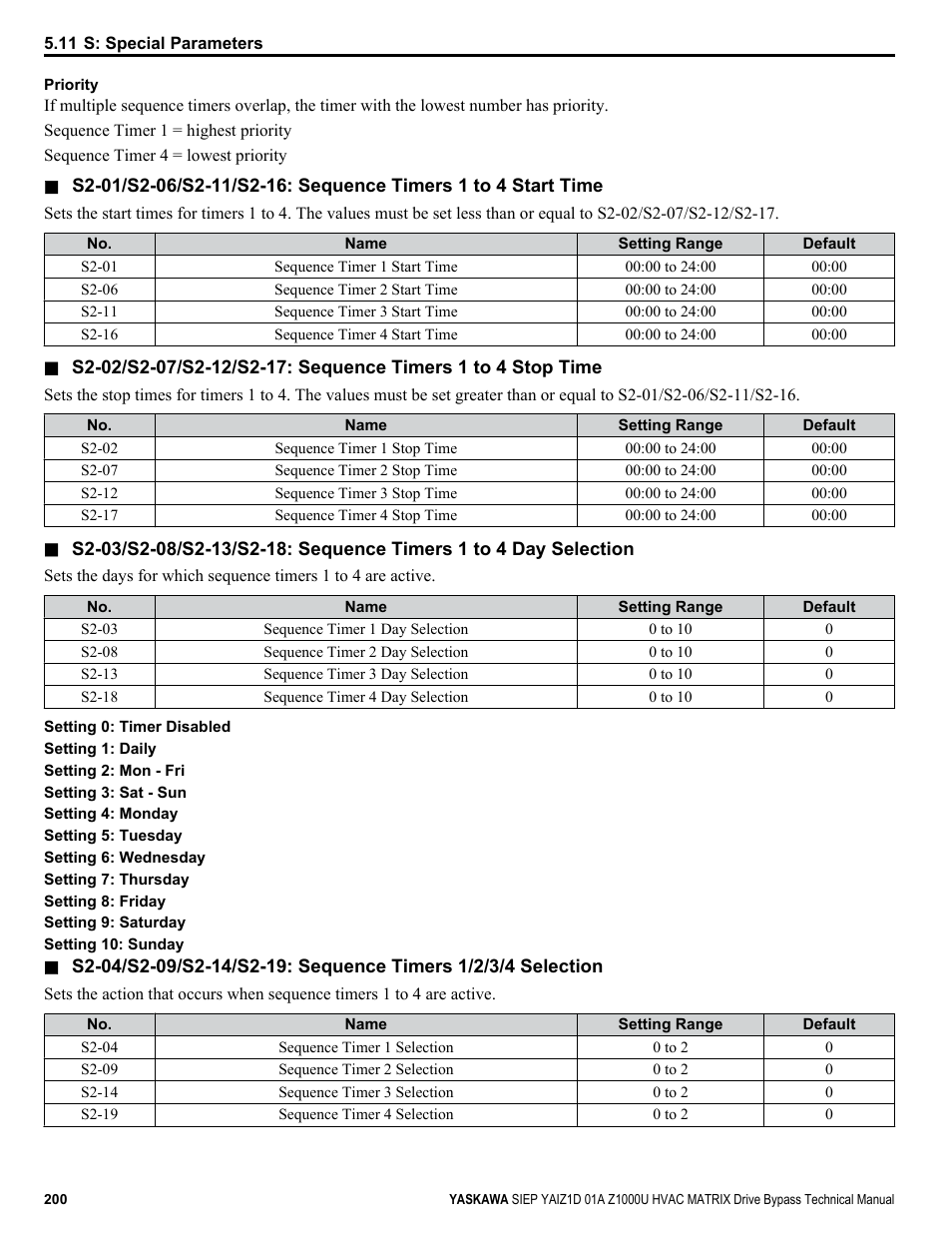 Yaskawa Z1000U HVAC Matrix Bypass User Manual | Page 200 / 472