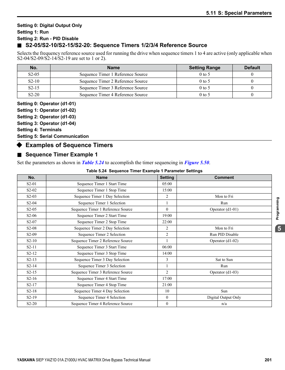 Examples of sequence timers | Yaskawa Z1000U HVAC Matrix Bypass User Manual | Page 201 / 472