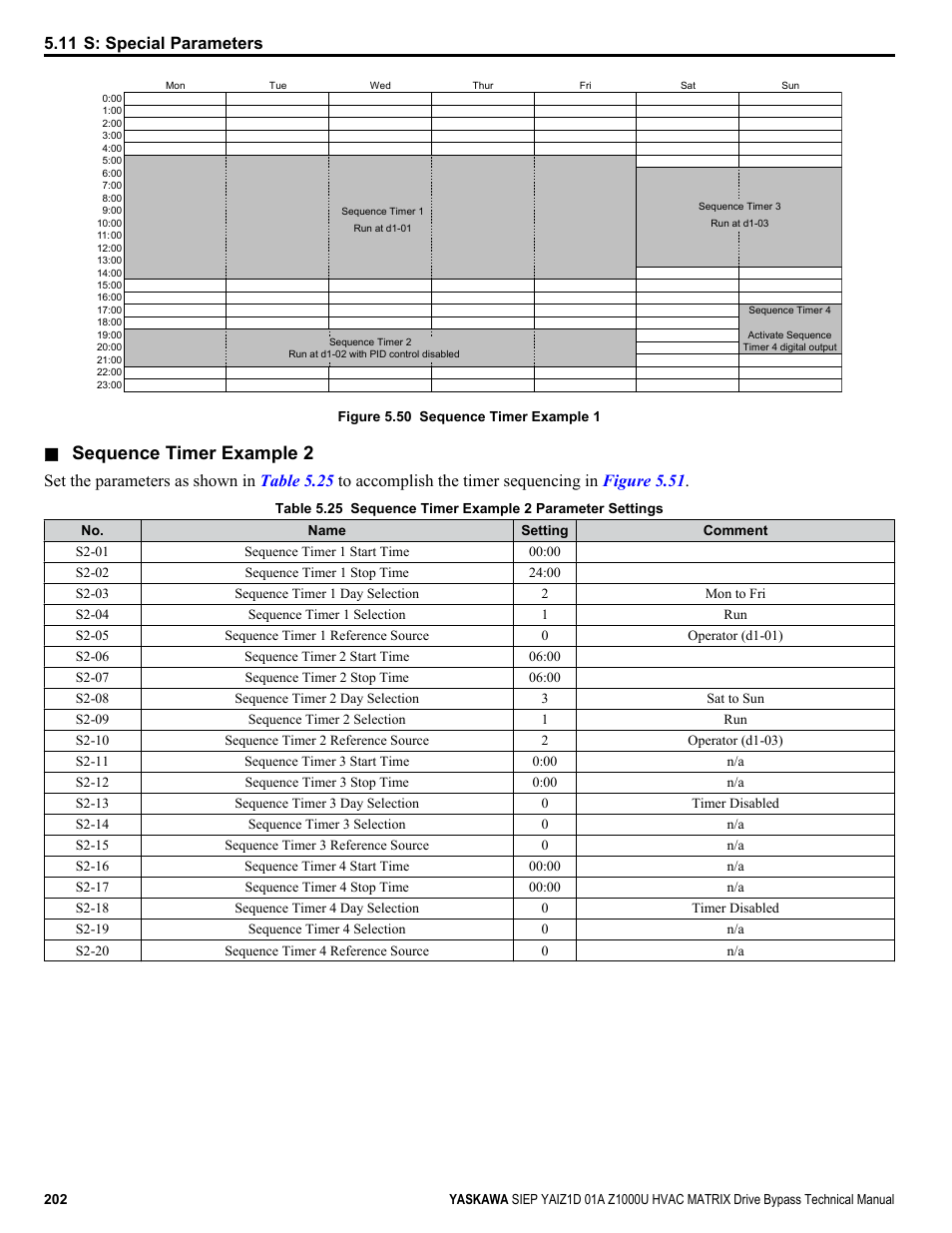 Figure 5.50, Sequence timer example 2, 11 s: special parameters | Yaskawa Z1000U HVAC Matrix Bypass User Manual | Page 202 / 472