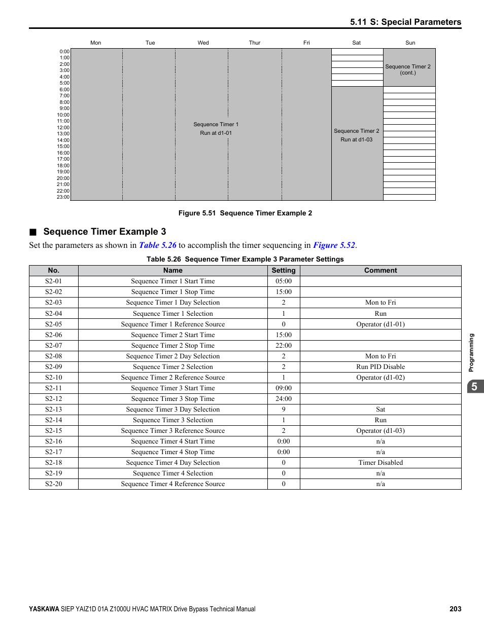 Figure 5.51, Sequence timer example 3 | Yaskawa Z1000U HVAC Matrix Bypass User Manual | Page 203 / 472