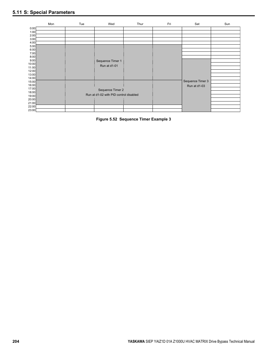 Figure 5.52, 11 s: special parameters | Yaskawa Z1000U HVAC Matrix Bypass User Manual | Page 204 / 472