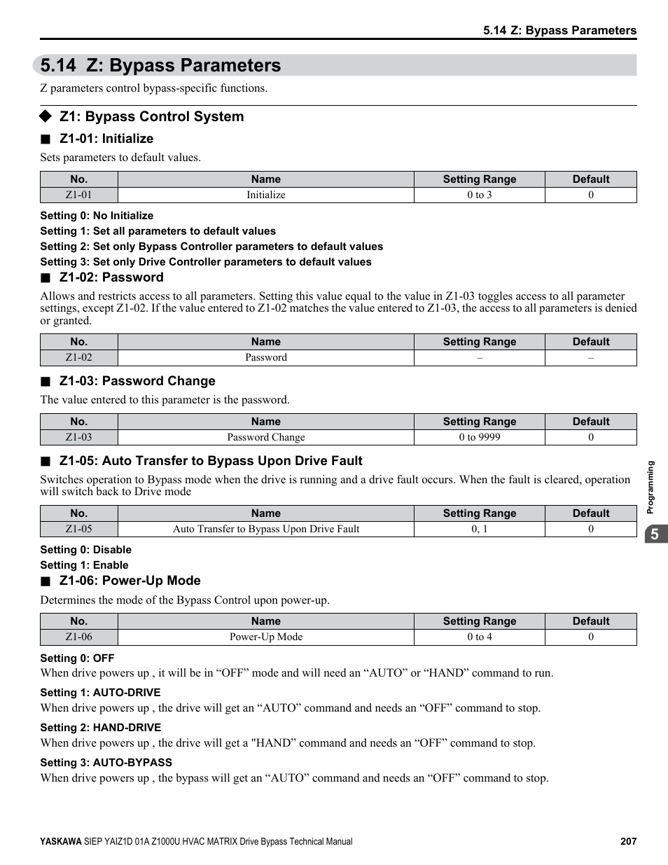 Z: bypass parameters, Z1: bypass control system, 14 z: bypass parameters | Yaskawa Z1000U HVAC Matrix Bypass User Manual | Page 207 / 472