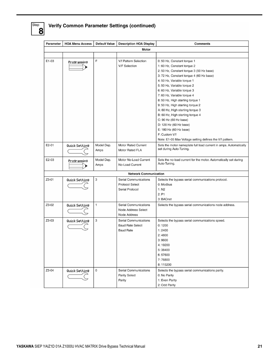 Yaskawa Z1000U HVAC Matrix Bypass User Manual | Page 21 / 472