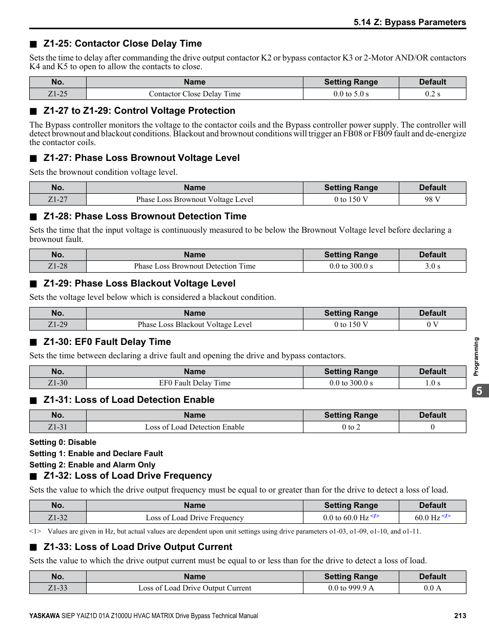 Yaskawa Z1000U HVAC Matrix Bypass User Manual | Page 213 / 472