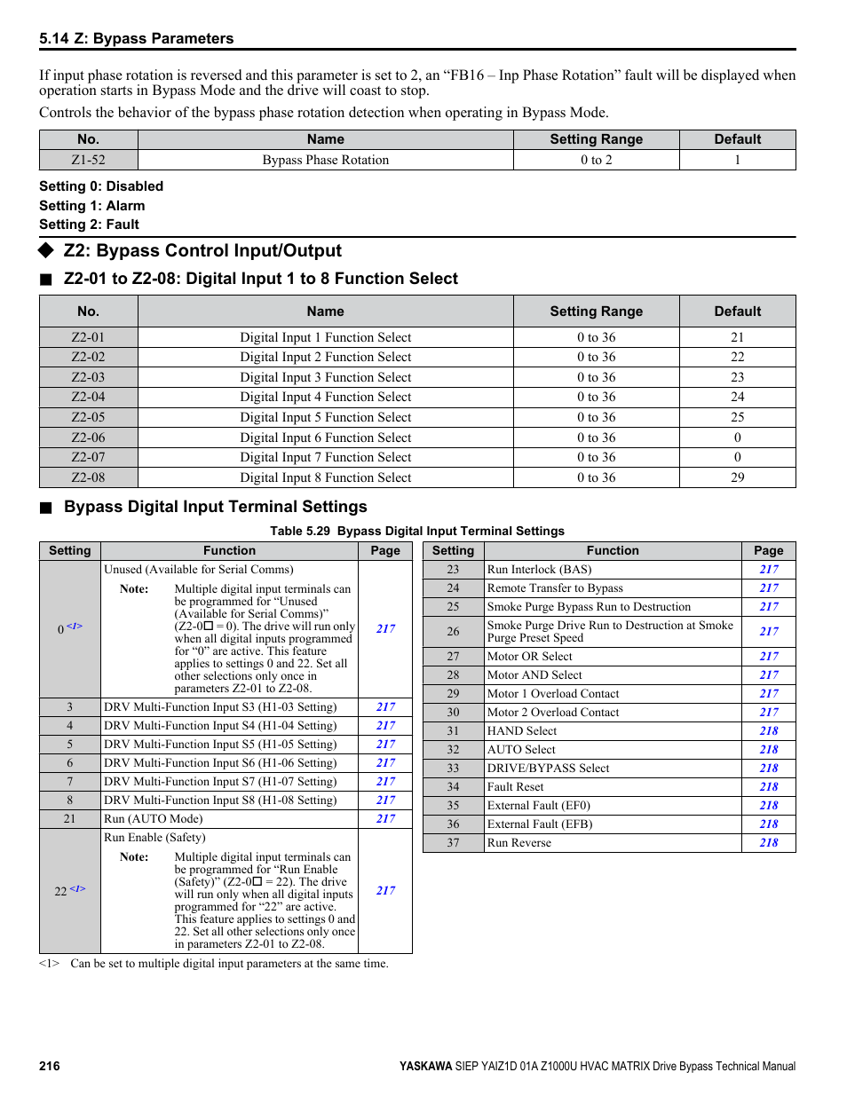 Z2: bypass control input/output, For descriptions of the programmable functions, Bypass digital input terminal settings | Yaskawa Z1000U HVAC Matrix Bypass User Manual | Page 216 / 472