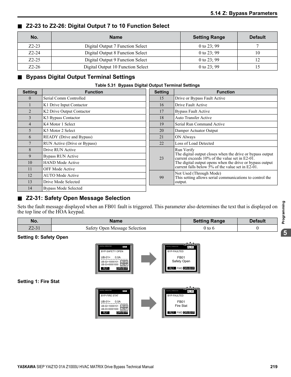 Bypass digital output terminal settings, Z2-31: safety open message selection, 14 z: bypass parameters | Yaskawa Z1000U HVAC Matrix Bypass User Manual | Page 219 / 472