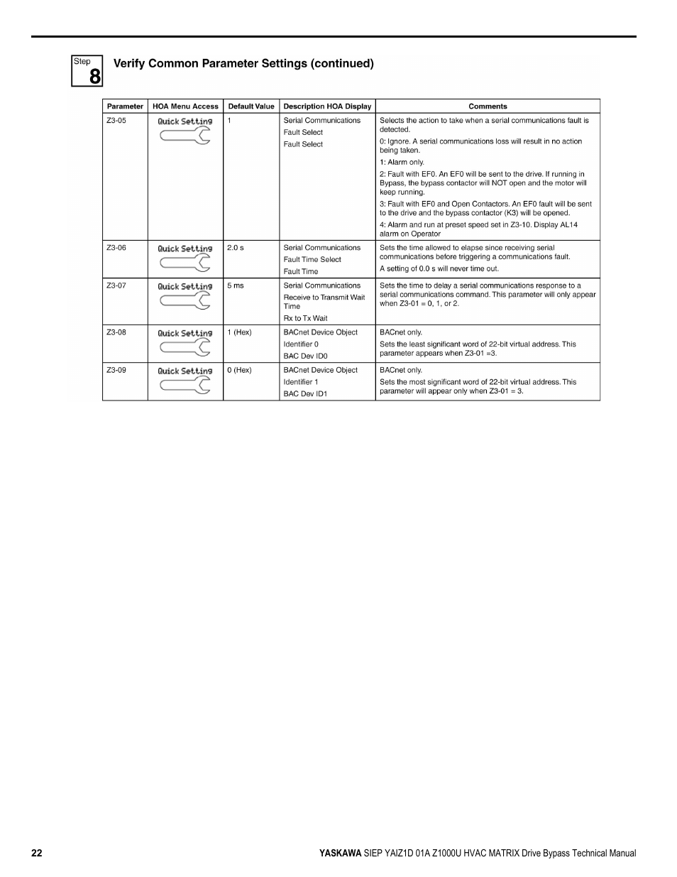 Yaskawa Z1000U HVAC Matrix Bypass User Manual | Page 22 / 472